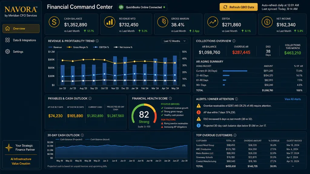 Navora Financial Command Center dashboard